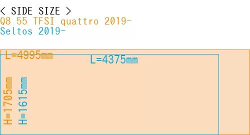 #Q8 55 TFSI quattro 2019- + Seltos 2019-